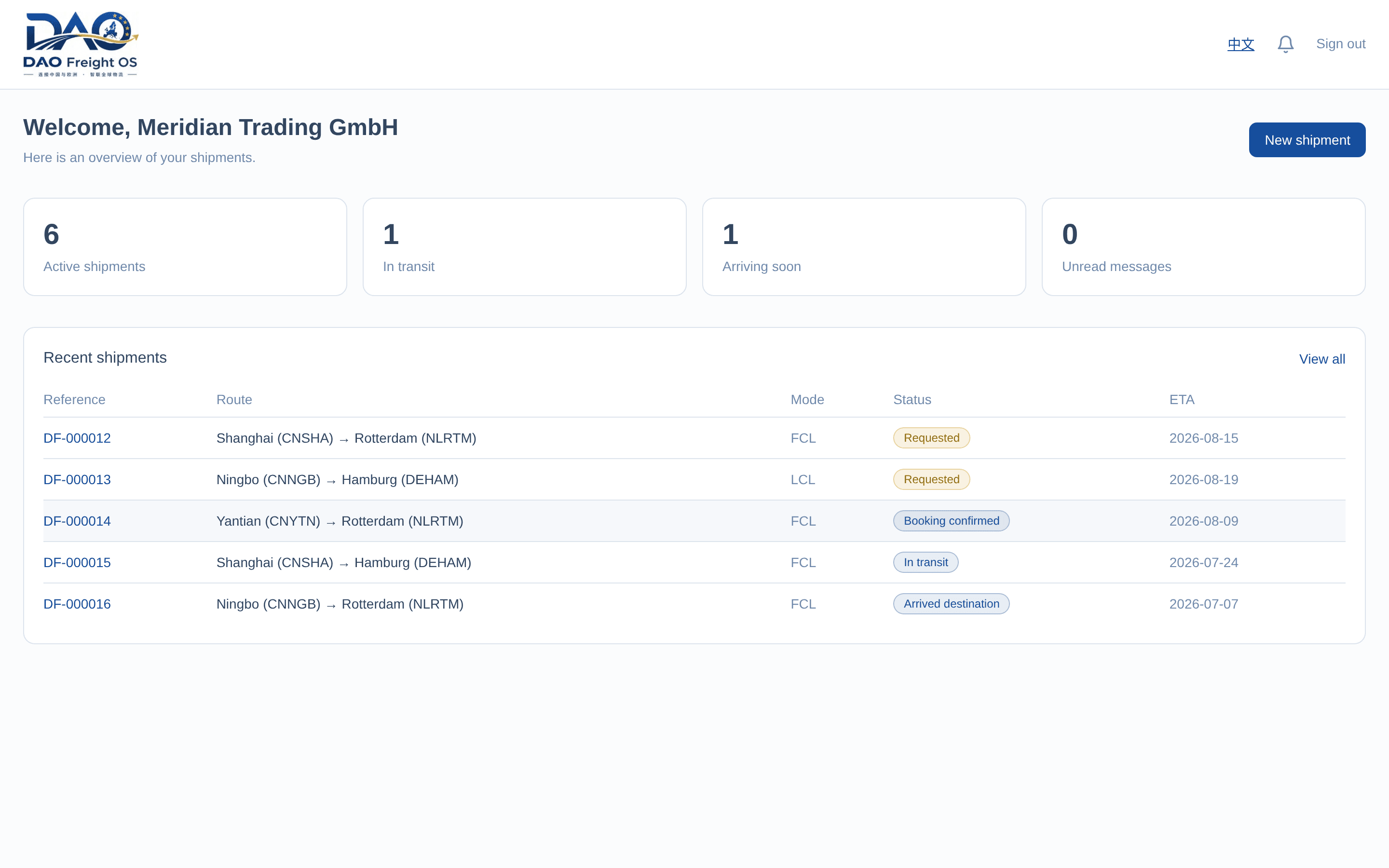 DaoFreight OS dashboard showing active shipments and key metrics